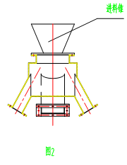 提高K型選粉機(jī)選粉效率的幾點(diǎn)經(jīng)驗(yàn)