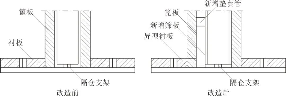 改造前后的隔倉板結(jié)構(gòu)