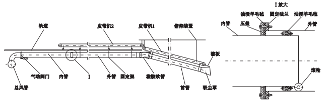 裝車機(jī)上的套筒式除塵管道.png