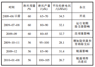 技改前后的技術經濟指標.png